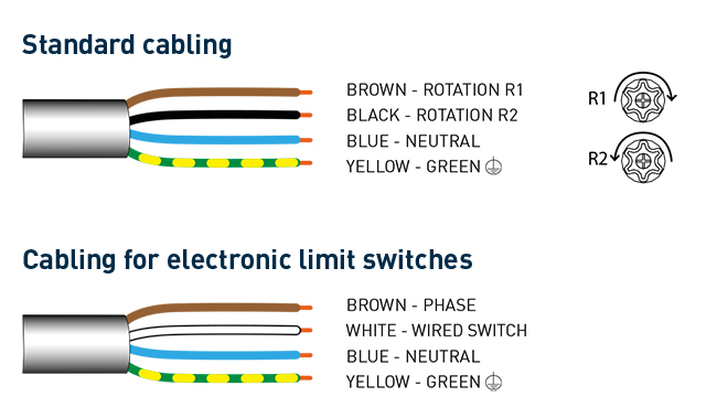 Universal programming cable